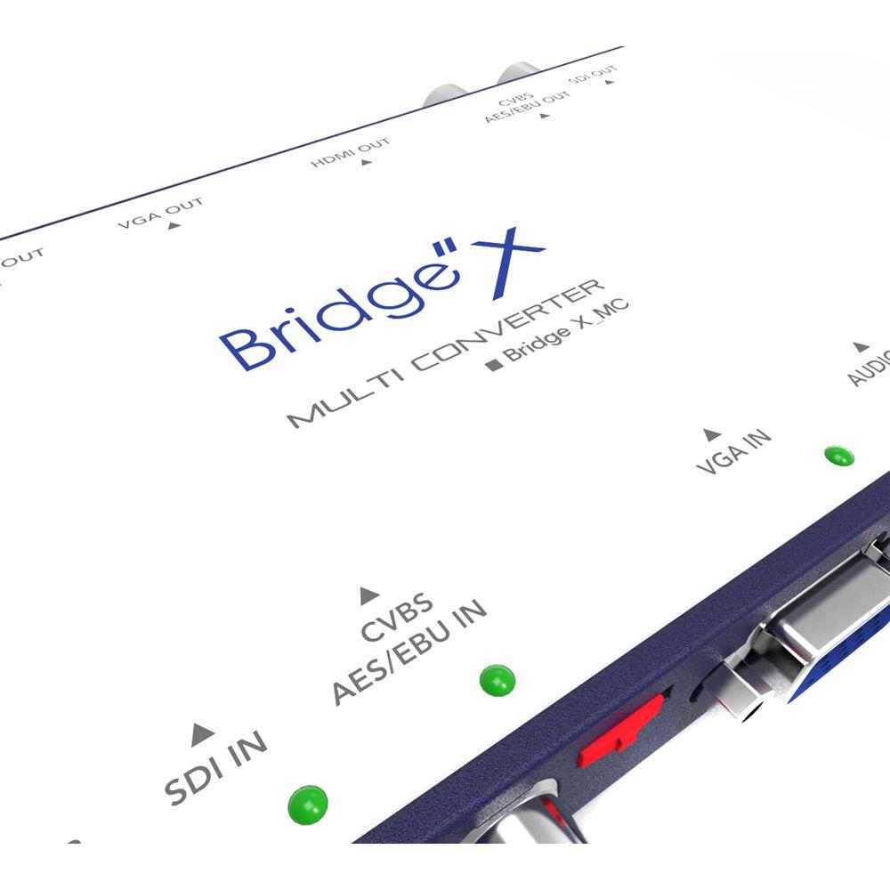 DIGITAL FORECAST Bridge X_MC Multi-Converter