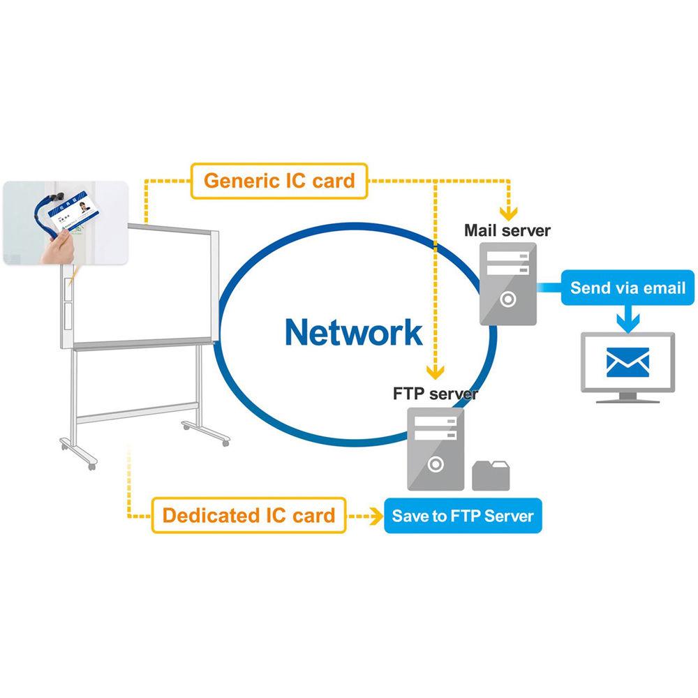 Plus N-324 51" x 36" Network Capable Electronic Copyboard