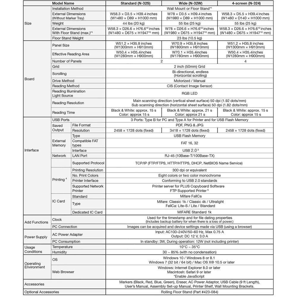 Plus N-324 51" x 36" Network Capable Electronic Copyboard