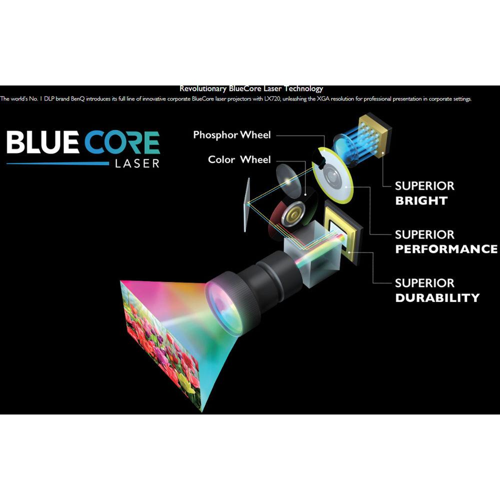 BenQ LH720 4000-Lumen Full HD Laser DLP Projector