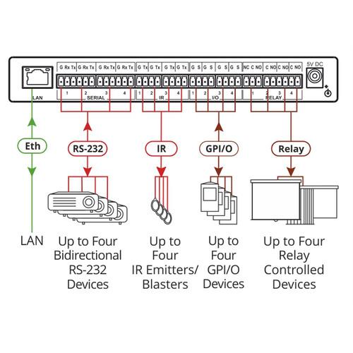 Kramer Compact 16-Port Master Room Controller with PoE