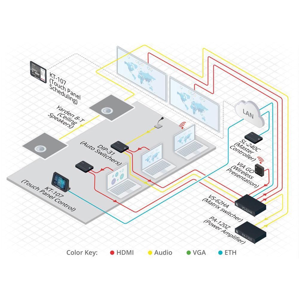 Kramer Compact 16-Port Master Room Controller with PoE