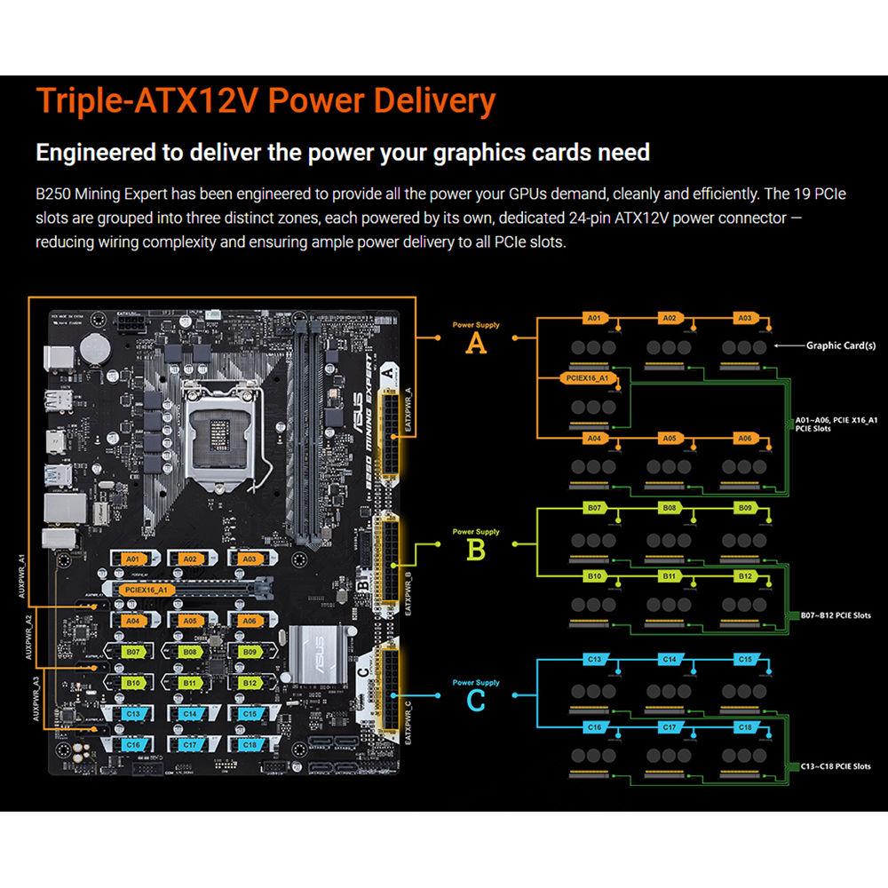 ASUS B250 Mining Expert LGA 1151 ATX Motherboard