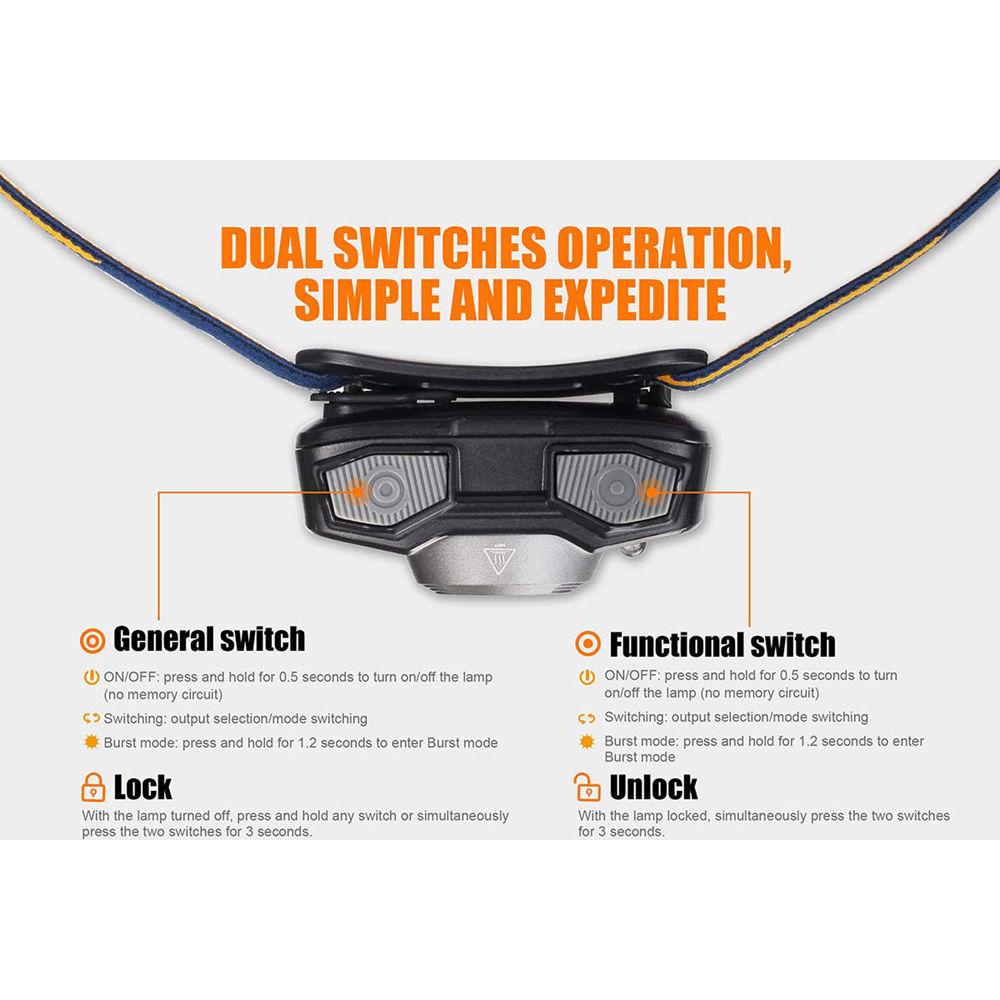 Fenix Flashlight HL32R Rechargeable Headlamp