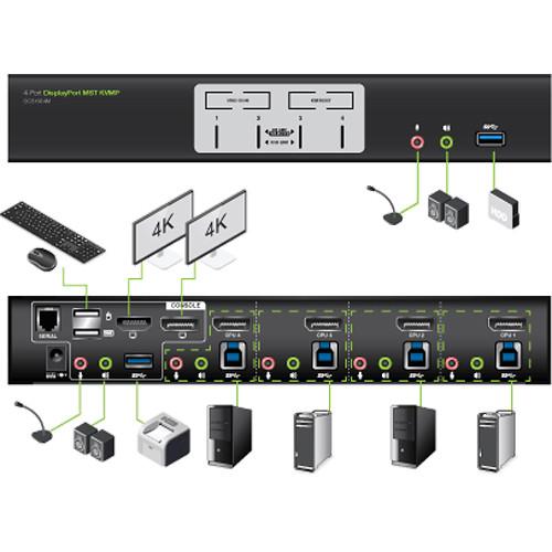 IOGEAR 4-Port 4K DisplayPort KVMP Switch with Dual Video Out & RS-232