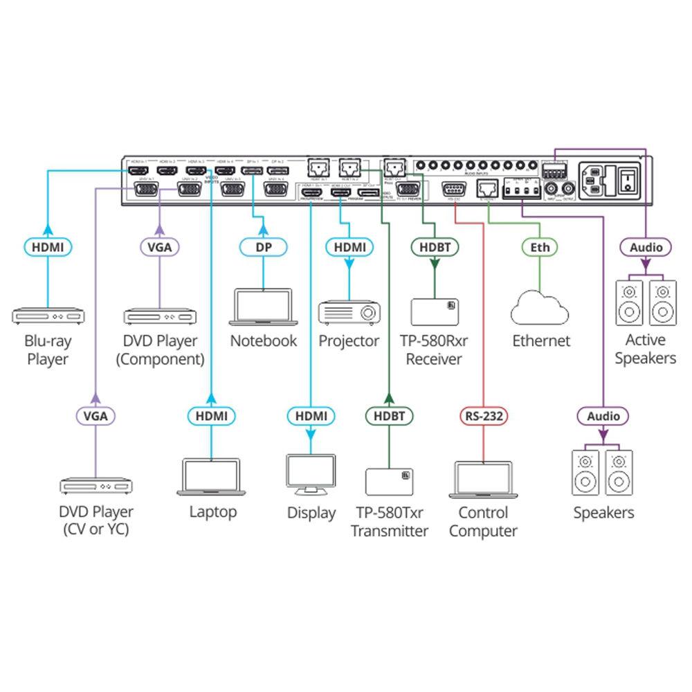 Kramer 12-Input ProScale Presentation Matrix Switcher Scaler with Preview & Program Outputs