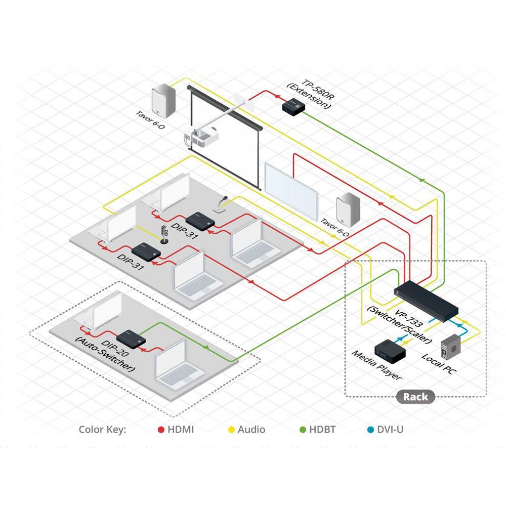 Kramer 12-Input ProScale Presentation Matrix Switcher Scaler with Preview & Program Outputs
