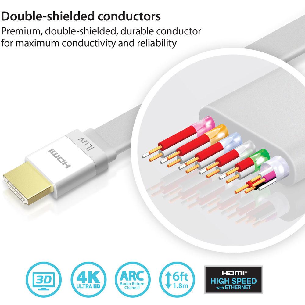iLuv High-Speed HDMI 2.0 Cable with Ethernet