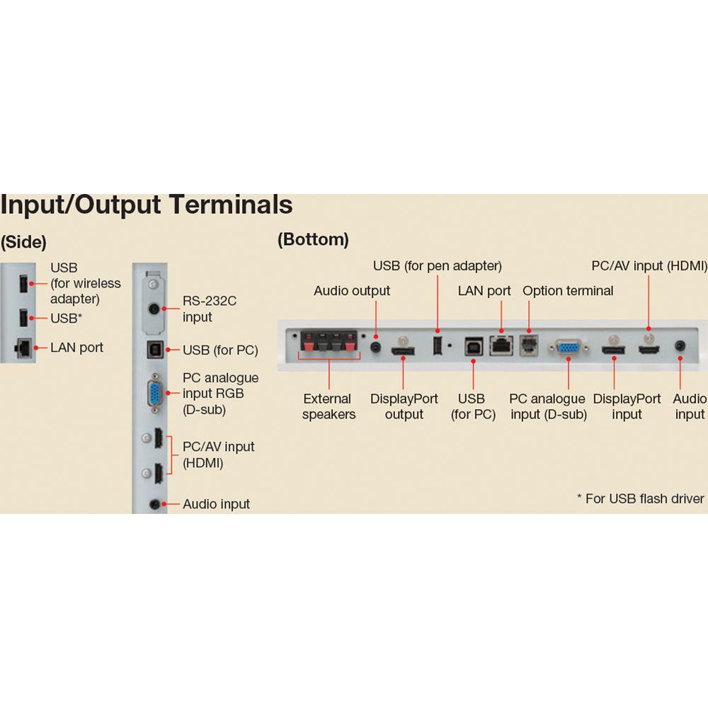 Sharp PN-L703WA Aquos Board Premium Collaboration Bundle Includes SF-650 Peerless Wall Mount