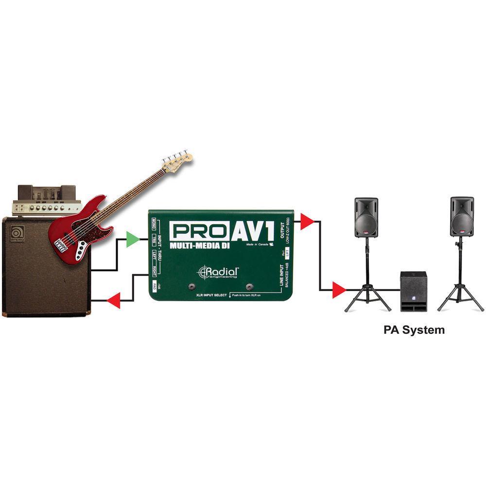Radial Engineering ProAV1 - Audio Video Passive Direct Box