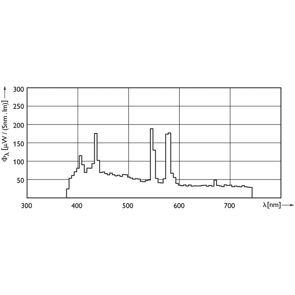 Philips MSR Gold FastFit Lamp