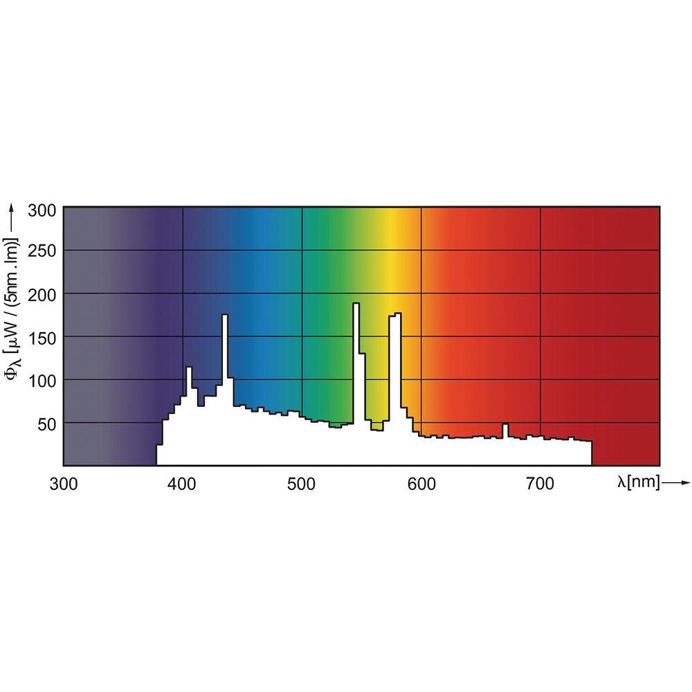 Philips MSR Gold FastFit Lamp