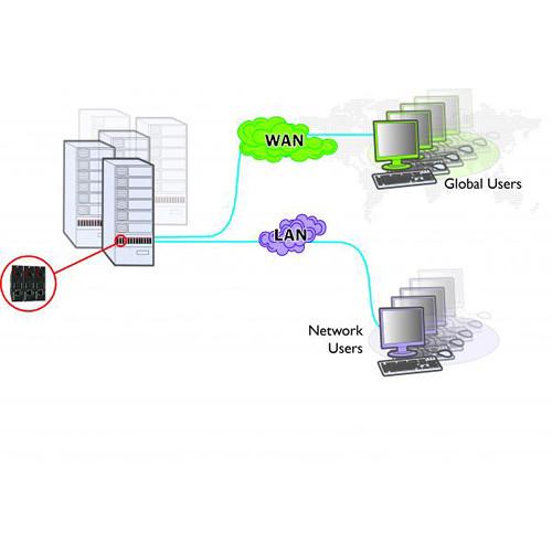 Adder AdderLink Digital ipeps Extender