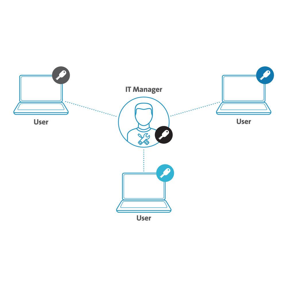 Kensington MicroSaver 2.0 Keyed Twin Laptop Lock