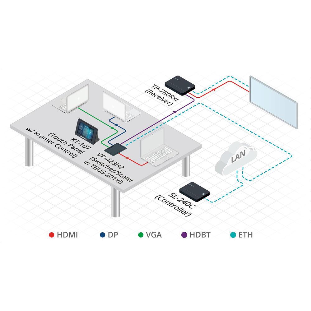 Kramer 4K60 4:4:4 HDMI, VGA & DisplayPort Auto Switcher Scaler and PoE Provider over HDBaseT