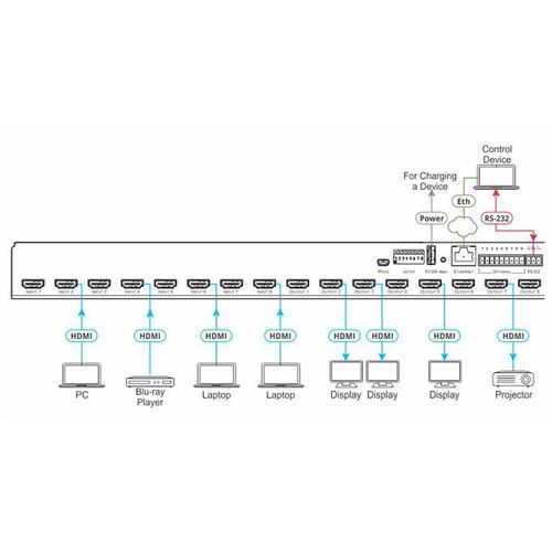 Kramer 8x8 4K60 4:2:0 Matrix Switcher