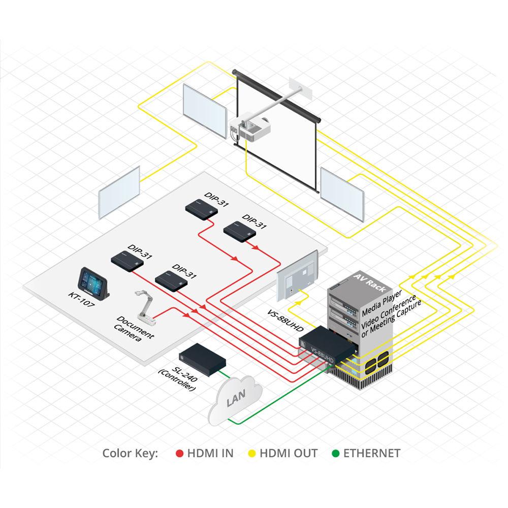 Kramer 8x8 4K60 4:2:0 Matrix Switcher
