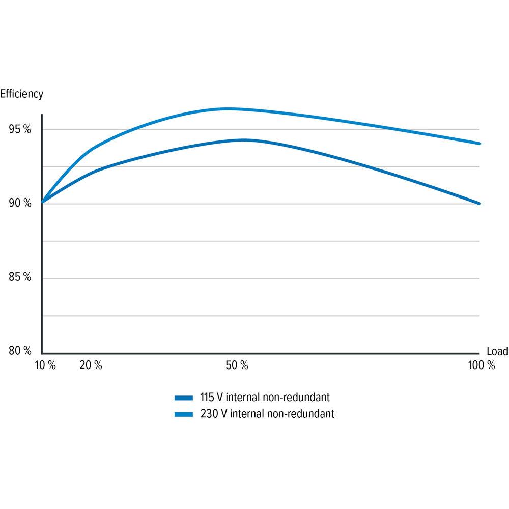 SeaSonic Electronics Prime Ultra Titanium Series 650W 80 Plus Titanium Modular ATX Power Supply