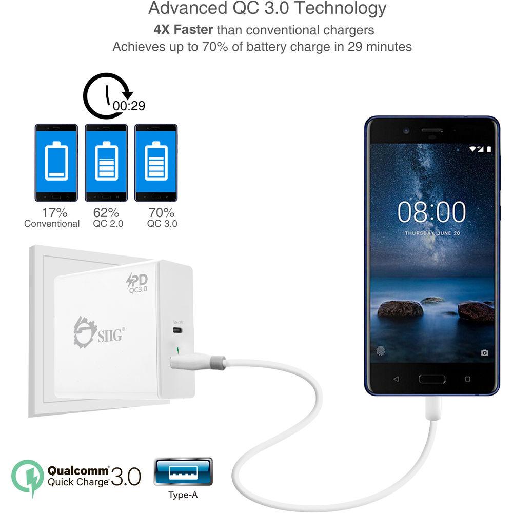 SIIG 65W USB Type-C Wall Charger with Power Delivery and QC 3.0 USB Port