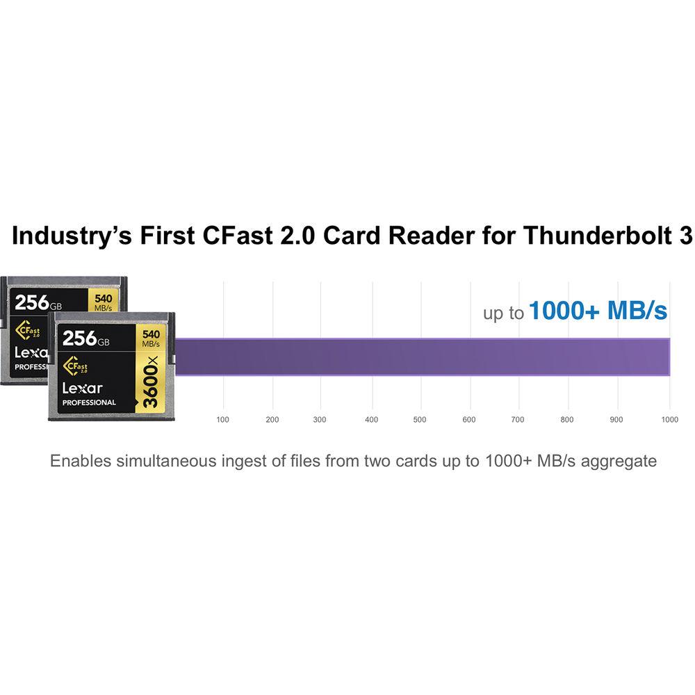 Sonnet SF3 Series CFast 2.0 Pro 3 Card Reader