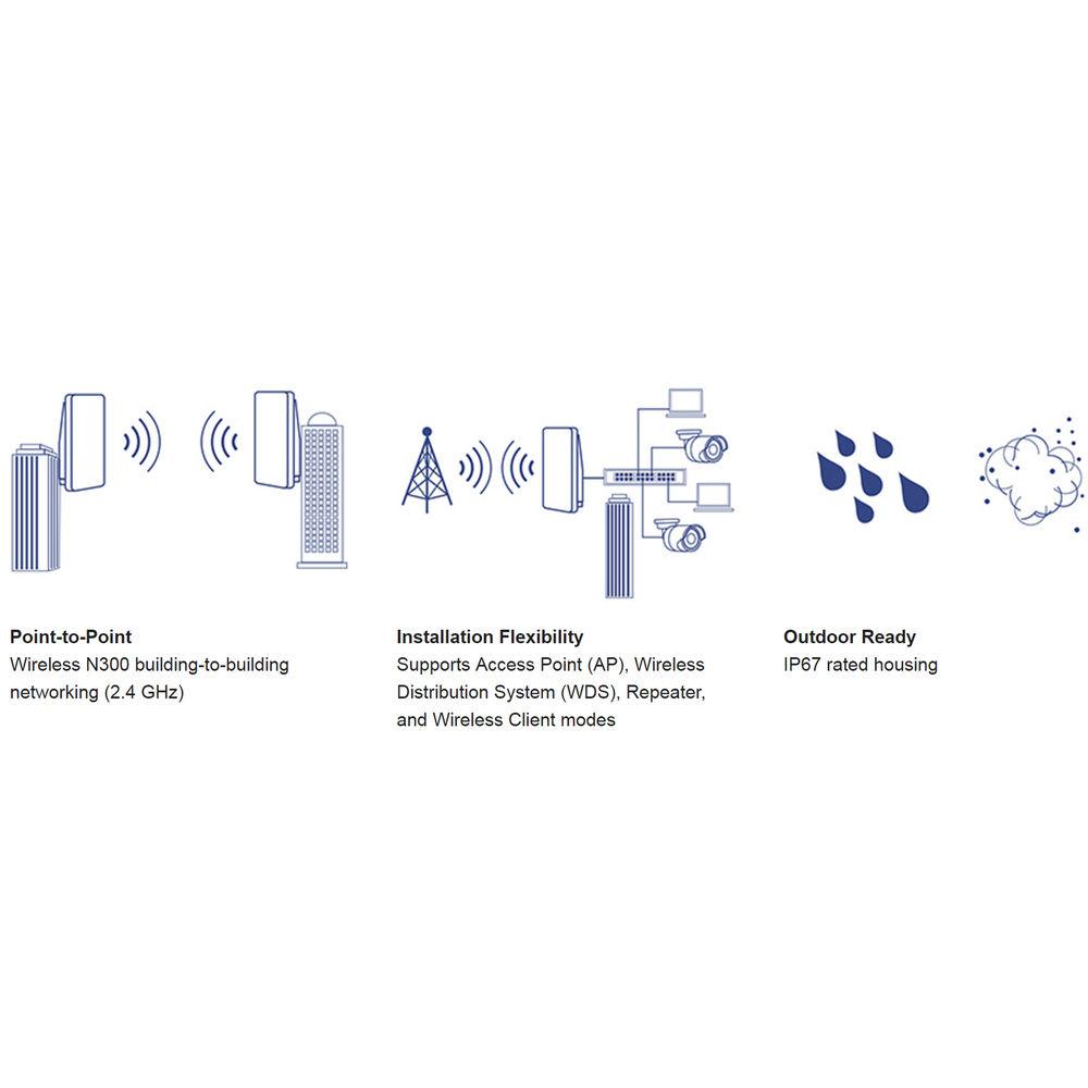 TRENDnet TEW-740APBO N300 10 dBi Wireless Outdoor PoE Access Point