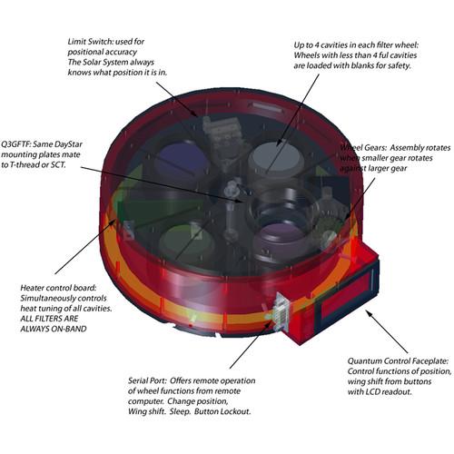 DayStar Filters Solar System Filter Wheel
