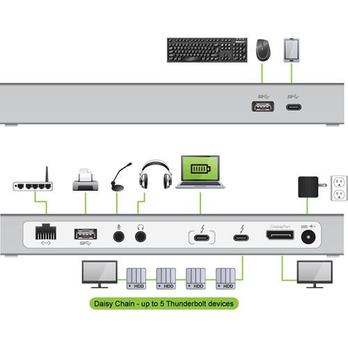IOGEAR Quantum Thunderbolt 3 Docking Station Pro 85W