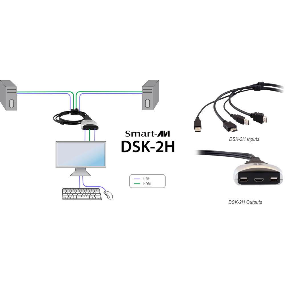 Smart-AVI 2-Port HDMI KVM Switch with Audio