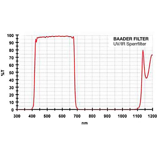 Alpine Astronomical Baader UV IR Cut Luminance Filter