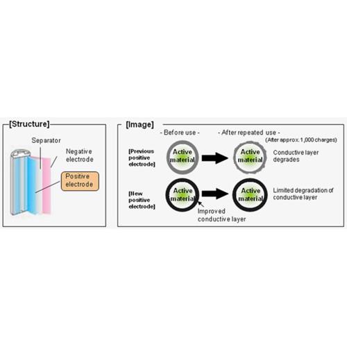 Panasonic Eneloop CC55 Quick Charger Kit