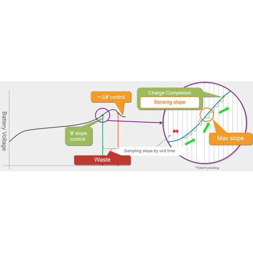Panasonic Eneloop CC55 Quick Charger Kit