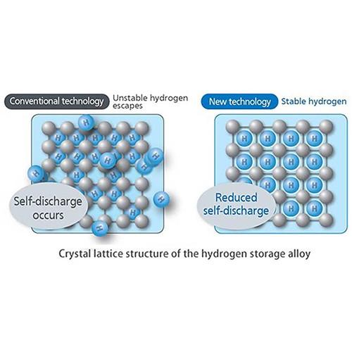 Panasonic Eneloop CC55 Quick Charger Kit