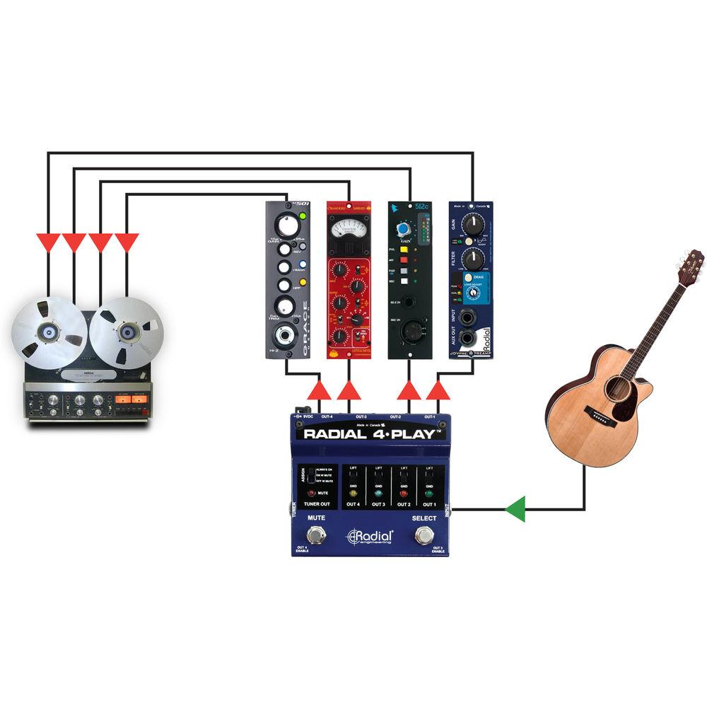 Radial Engineering 4-Play Multi-Output DI Box