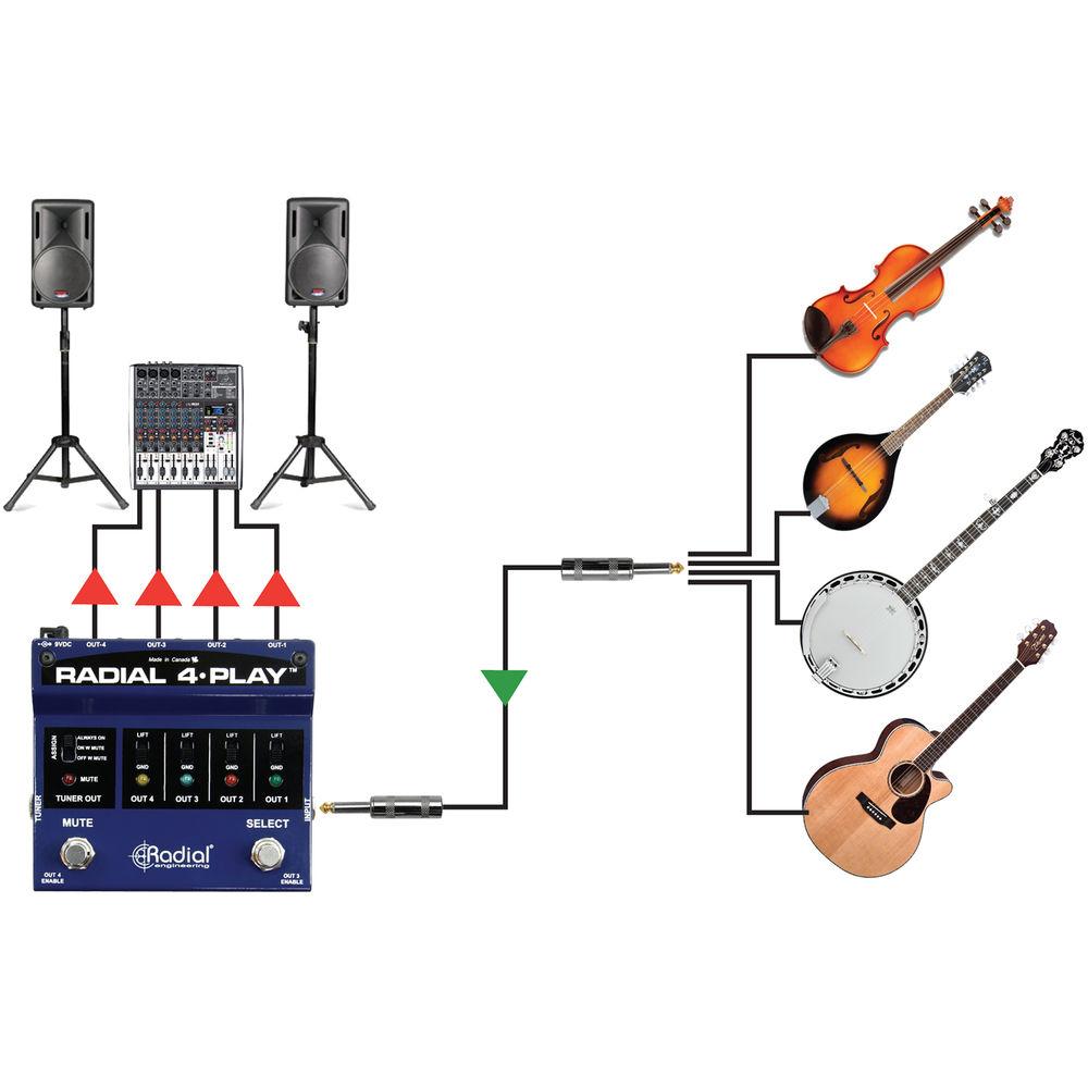 Radial Engineering 4-Play Multi-Output DI Box