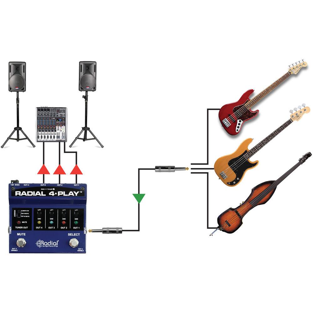 Radial Engineering 4-Play Multi-Output DI Box