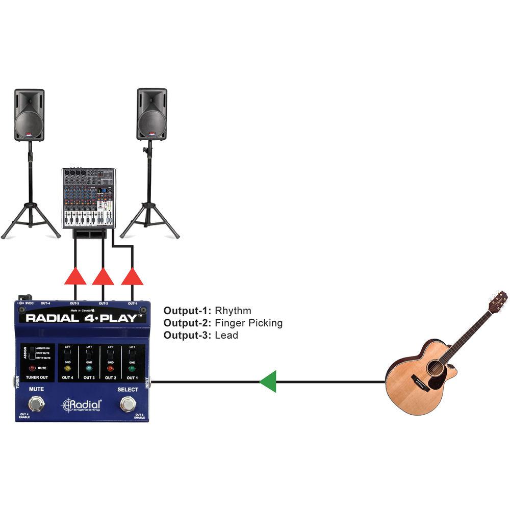 Radial Engineering 4-Play Multi-Output DI Box