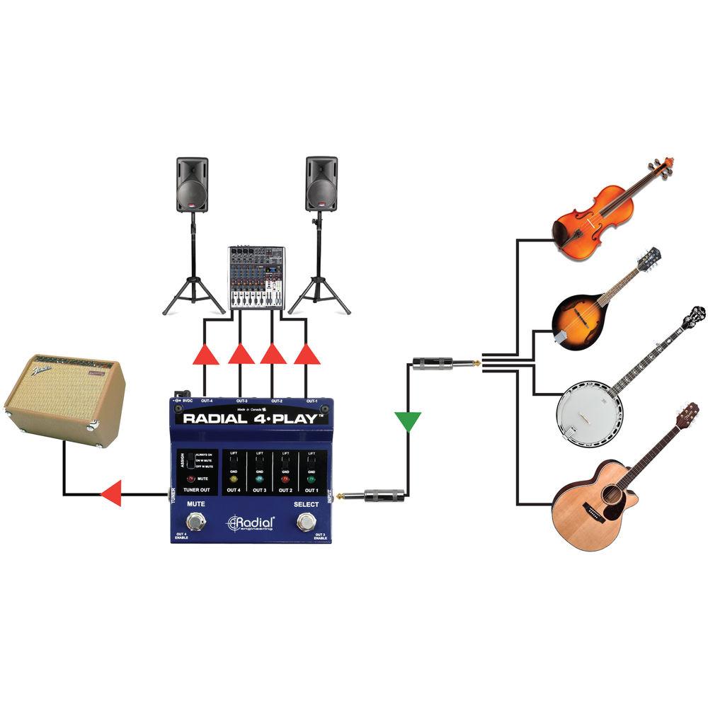 Radial Engineering 4-Play Multi-Output DI Box