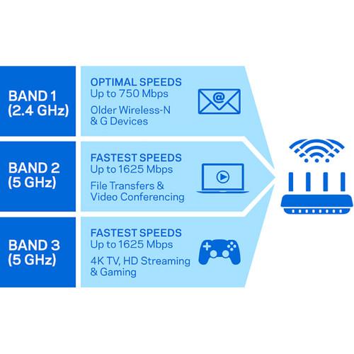 Linksys EA9300 Tri-Band Wireless-AC4000 MAX-STREAM MU-MIMO Gigabit Router