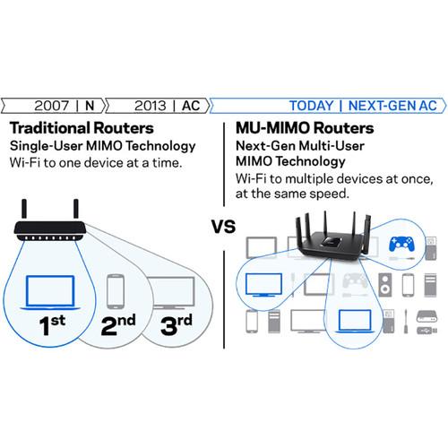 Linksys EA9300 Tri-Band Wireless-AC4000 MAX-STREAM MU-MIMO Gigabit Router