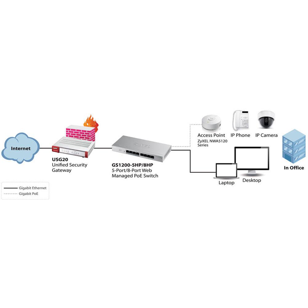 ZyXEL 8-Port GbE Web-Managed PoE Switch