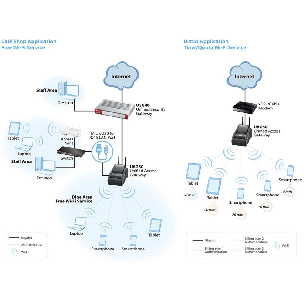 ZyXEL Unified Access Hotspot with Gateway Printer