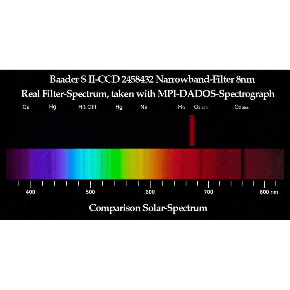 Alpine Astronomical Baader 7nm H-alpha Enforced-Narrowband CCD Imaging Filter