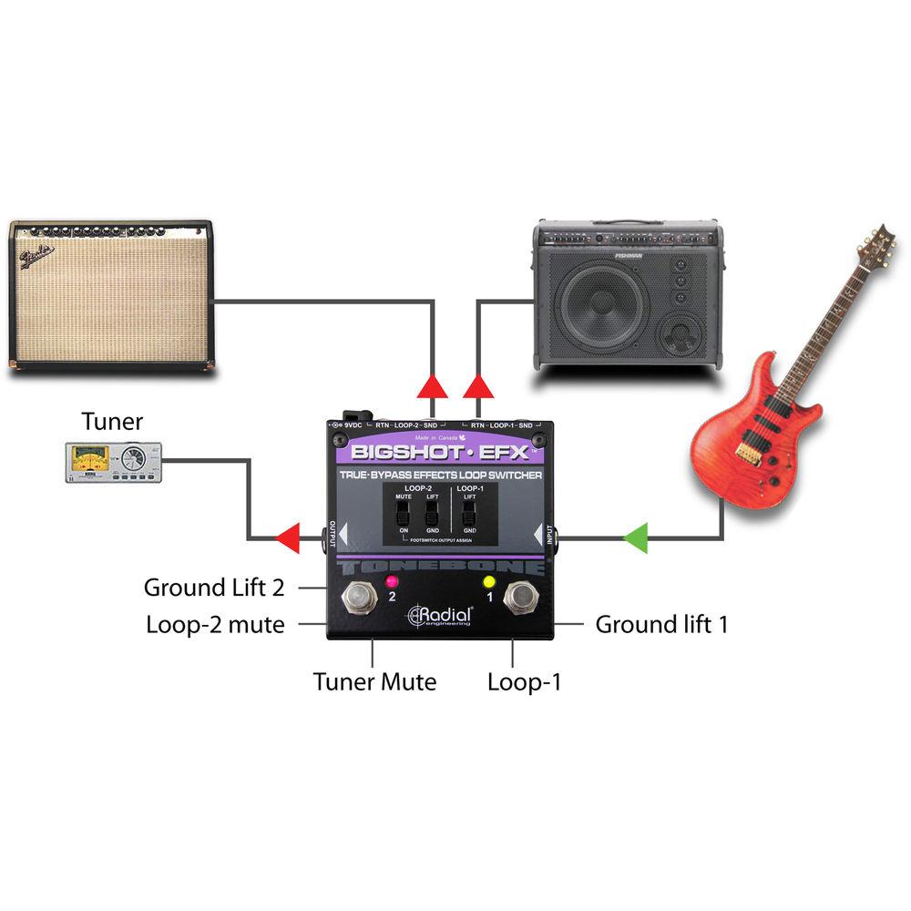 Radial Engineering BigShot EFX Effects Loop Switcher