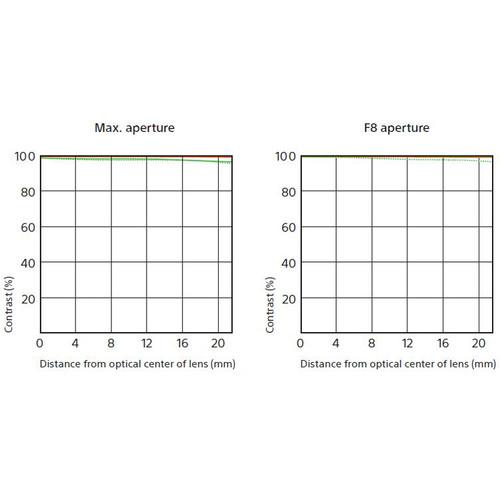 Sony FE 400mm f 2.8 GM OSS Lens