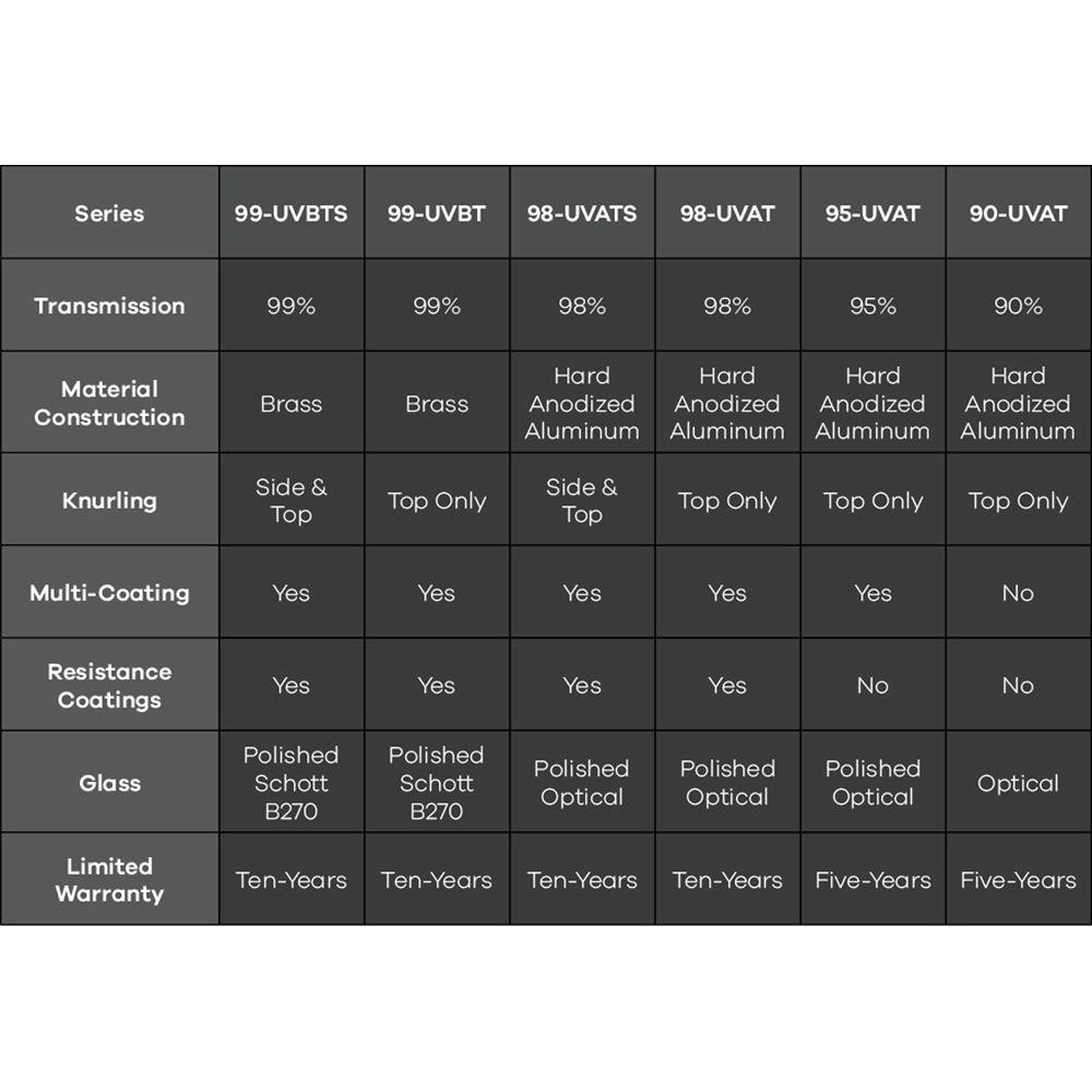 Chiaro 40.5mm 99-UVBT UV Filter
