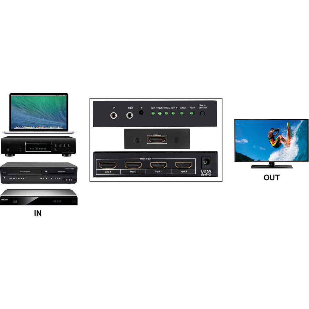 Kopul HDSW-2041-4K 4x1 HDMI Switcher