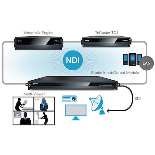 NewTek Live Sports TC1 Solution