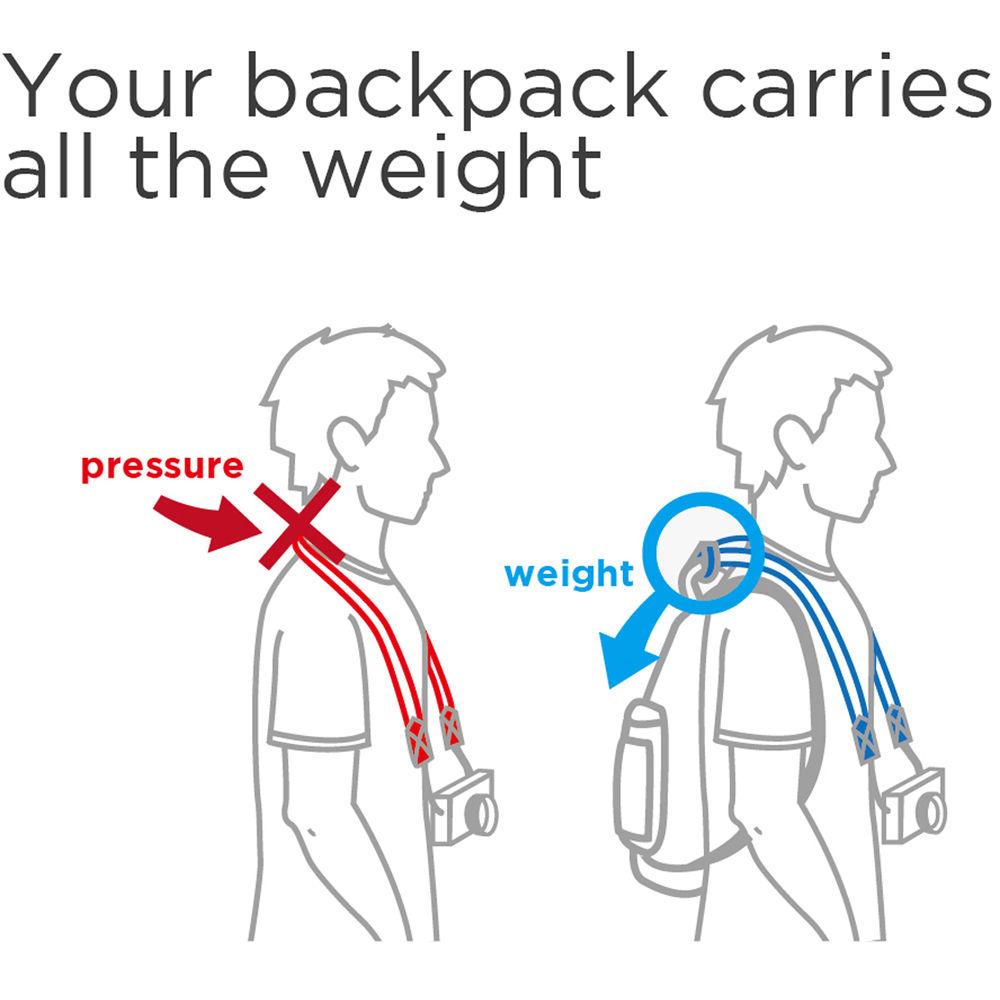 PONTE Leather Co Burnt Orange Canvas Camera Lift-Strap