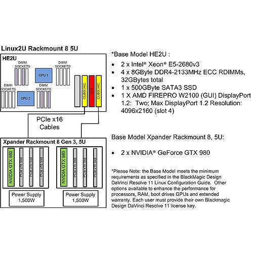 Cubix Linux2U Rackmount 8 5U