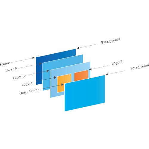 Analog Way 8-Input Hi-Resolution Mixer Seamless Switcher with 2-HDBaseT INs 2-Mirrored HDMI HDBaset OutPuts